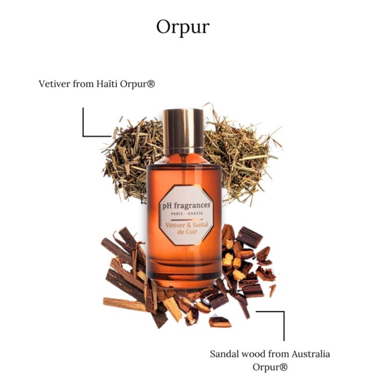 PH fragrances - Parfum Vétiver & Santal de Cuir