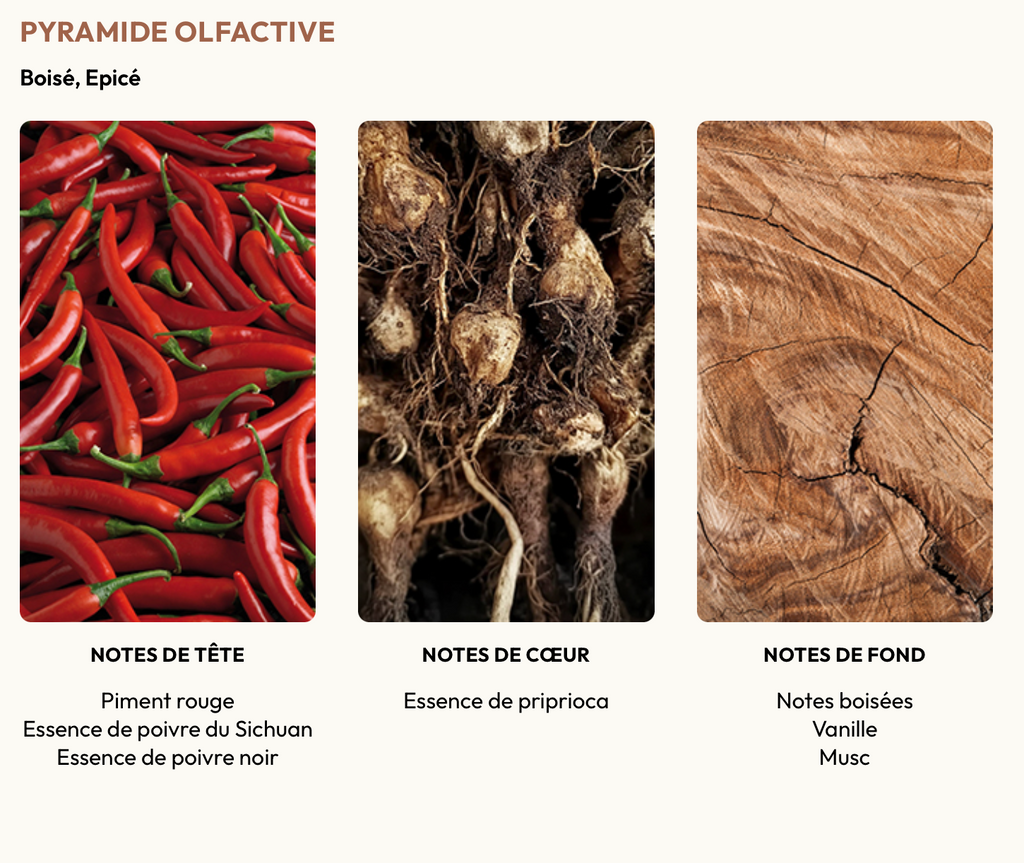 OBVIOUS Scoville