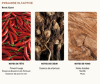 OBVIOUS Scoville